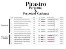 Pirastro VLN PERPET SET CADENZA 41A011 